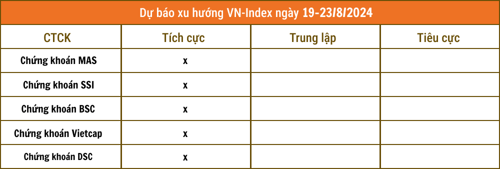 Lịch sự kiện và tin vắn chứng khoán ngày 19/8