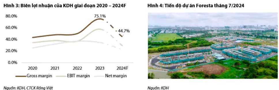 Nhà Khang Điền (KDH) sắp mở bán dự án bất động sản 118.000m2 tại Thủ Đức