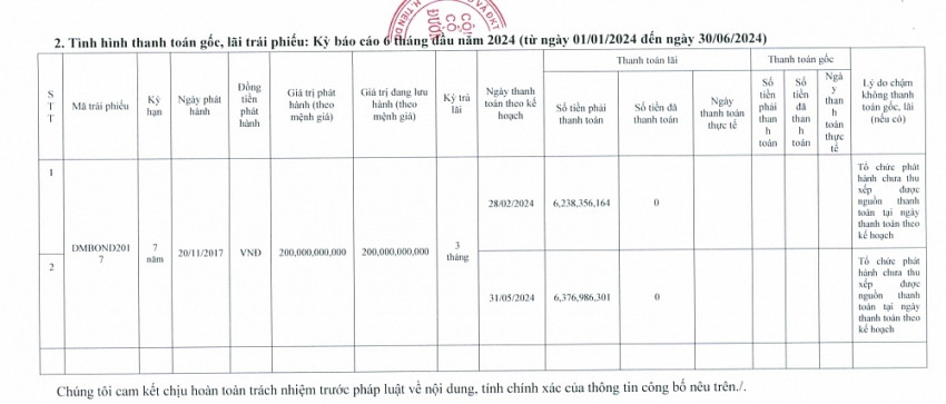 Công ty của ông chủ khách sạn dát vàng tại Hà Nội 'khất nợ' lô trái phiếu 200 tỷ