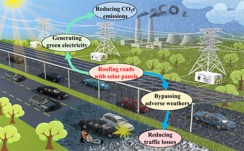 Schematic diagram of the highway photovoltaics PV system Roofing highways with solar.png