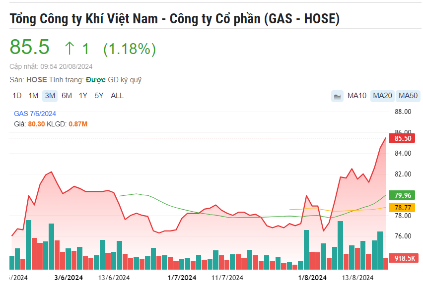 Doanh nghiệp nhóm VN30 chốt lịch trả cổ tức bằng tiền tỷ lệ 60%