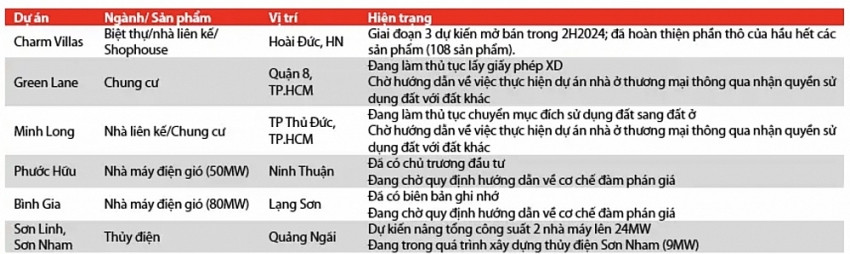 Tập đoàn Hà Đô (HDG): Nửa cuối năm đầy triển vọng với mảng năng lượng