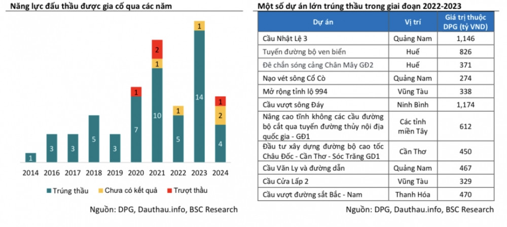 Chuyên gia chỉ điểm mã bất động sản có thể tăng 50% trước kỳ vọng hưởng lợi từ các luật mới