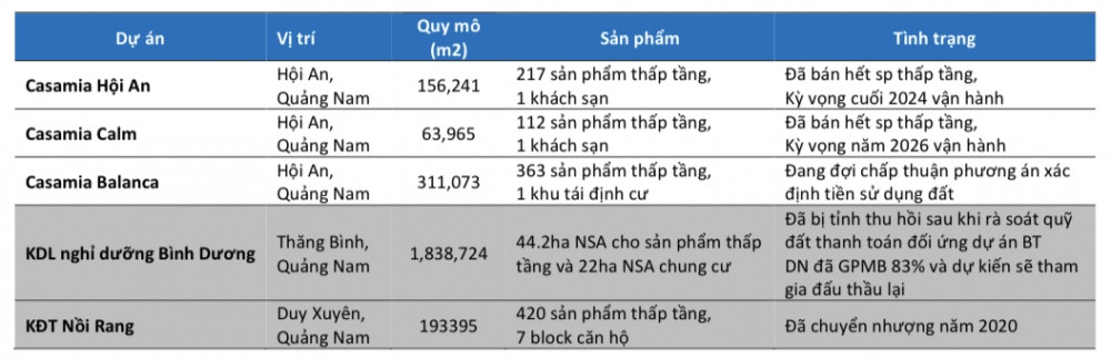 Chuyên gia chỉ điểm mã bất động sản có thể tăng 50% trước kỳ vọng hưởng lợi từ các luật mới