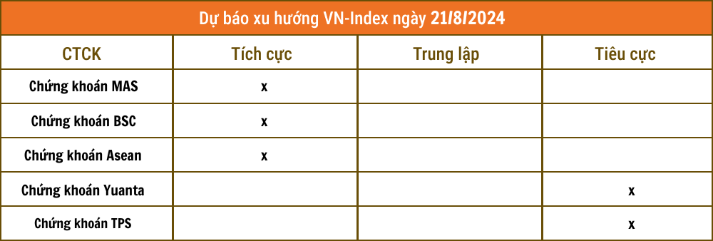 Lịch sự kiện và tin vắn chứng khoán ngày 21/8