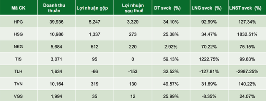 Ba kỳ vọng cho doanh nghiệp thép