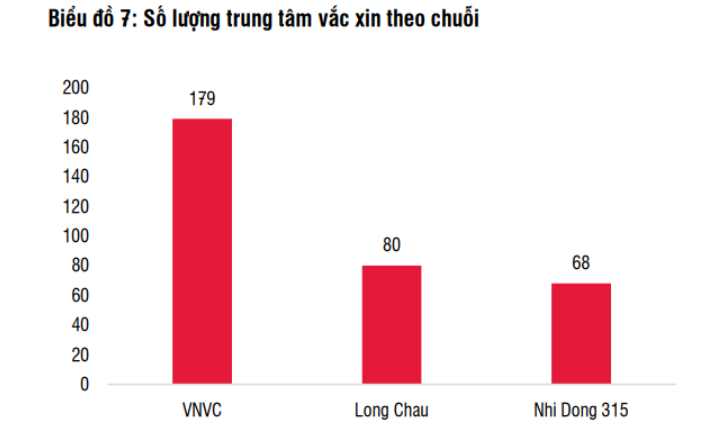 SSI: Lợi nhuận chuỗi nhà thuốc Long Châu sẽ bứt tốc khi mảng vaccine bắt đầu có lãi