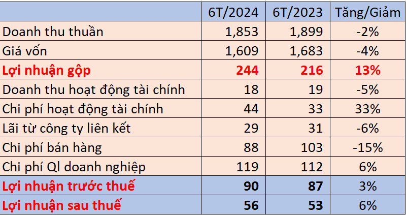 Được Chủ tịch nước nhắc tên, doanh nghiệp đứng sau Mercedes-Benz Việt Nam kinh doanh ra sao?