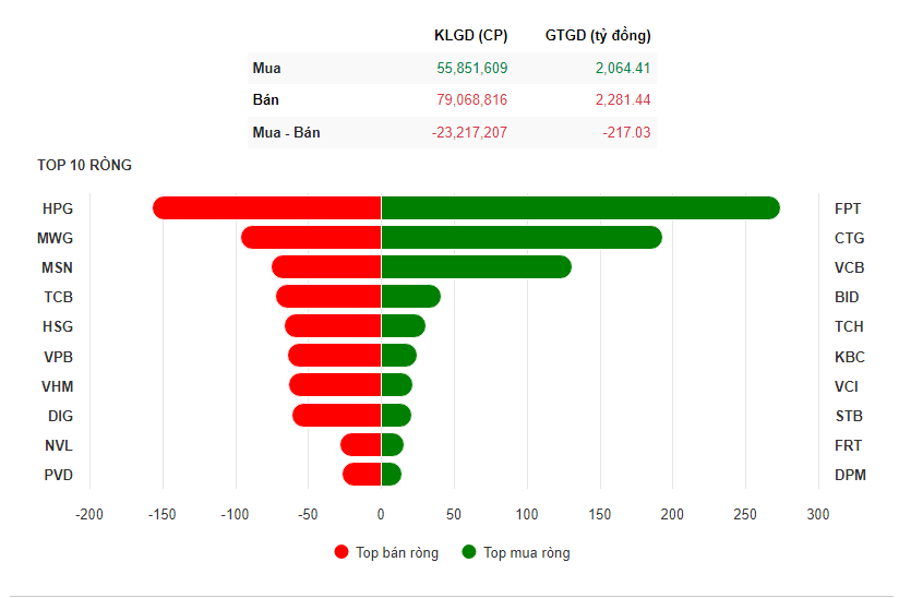 Diễn biến cổ phiếu ngân hàng ngày 21/8: VCB, BID, CTG dẫn dắt VN-Index bứt phá