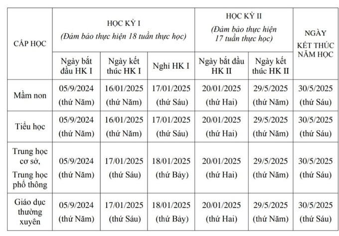 Khung kế hoạch năm học 2024-2025 của học sinh TP. Hà Nội