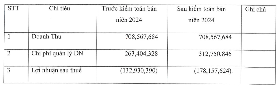 Thêm 1 cổ phiếu sàn HNX không được cấp margin, thị giá tăng ‘dựng đứng’ gần 390%