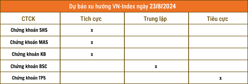 Lịch sự kiện và tin vắn chứng khoán ngày 23/8