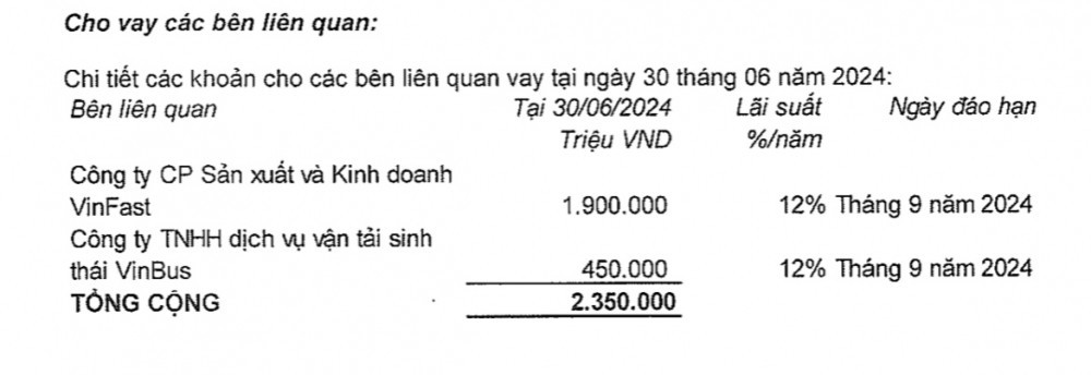 Vincom Retail: Thời điểm thu hồi các khoản cho vay nhóm Vingroup (VIC) gần kề, cổ phiếu VRE tăng vọt