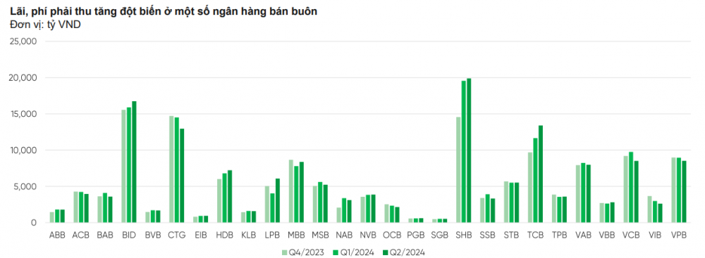 Chuyên gia: Nợ xấu vẫn là 'quả bom' kinh tế, nguy cơ đạt đỉnh vào quý 3