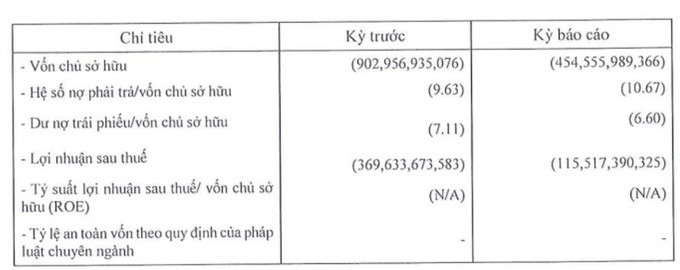 Trích báo cáo của HNX