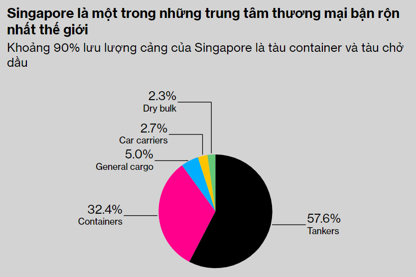 5 cảng biển quan trọng bậc nhất thế giới: Sẽ định hình lại bàn cờ quyền lực thế kỷ 21, Trung Quốc không ngừng tăng tầm ảnh hưởng - ảnh 6