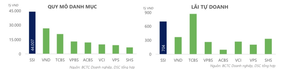 Một cổ phiếu chứng khoán được dự báo tăng hơn chục % trước nhiều triển vọng tích cực