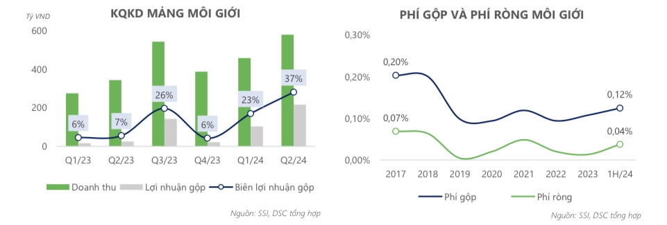 Một cổ phiếu chứng khoán được dự báo tăng hơn chục % trước nhiều triển vọng tích cực