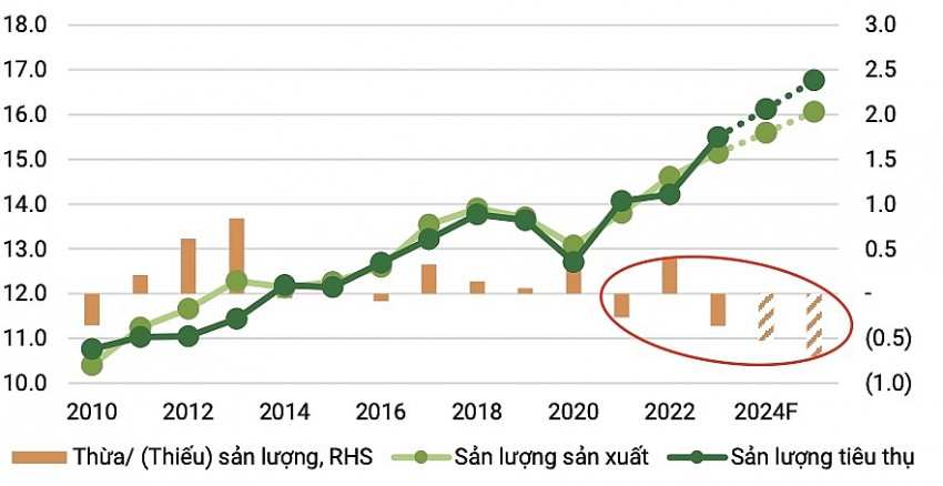 Cao su Việt Nam (GVR) hưởng lợi lớn khi giá xuất khẩu ‘chạm trần’ 2 năm