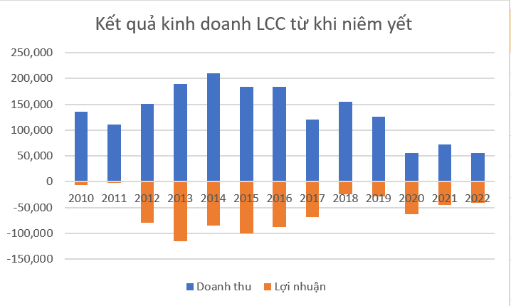 Một cổ phiếu vật liệu xây dựng thủng đáy lịch sử trong tuần VN-Index tăng hơn 33 điểm