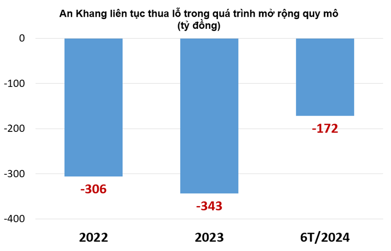 So găng Long Châu và An Khang: Ai sẽ là ‘vị vua’ của thị trường nhà thuốc