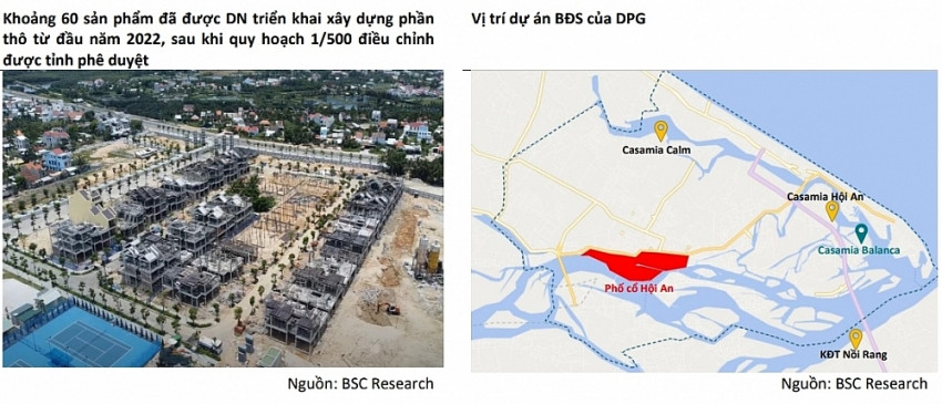 ‘Thiên thời, địa lợi’ đã đủ, cổ phiếu bất động sản sàn HoSE được dự báo tăng giá 58%