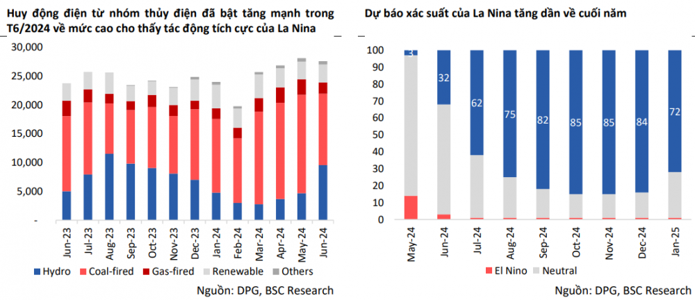 ‘Thiên thời, địa lợi’ đã đủ, cổ phiếu bất động sản sàn HoSE được dự báo tăng giá 58%