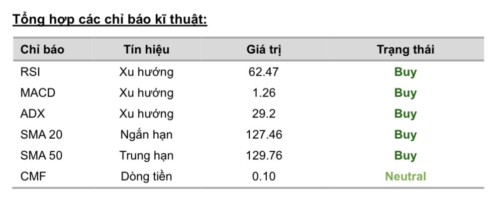 Cổ phiếu đáng chú ý ngày 26/8: BSR, FTS, FRT