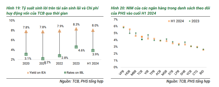 Một mã cổ phiếu ngân hàng được khuyến nghị MUA, kỳ vọng tăng 28%