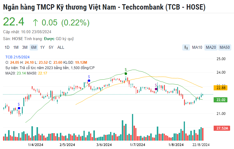 Một mã cổ phiếu ngân hàng được khuyến nghị MUA, kỳ vọng tăng 28%