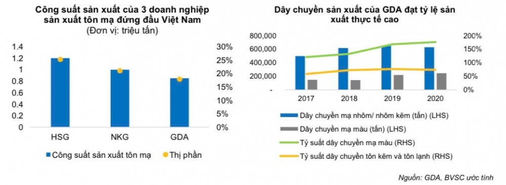 Chuyên gia chỉ điểm một cổ phiếu thép có tiềm năng tăng gần 50% thị giá