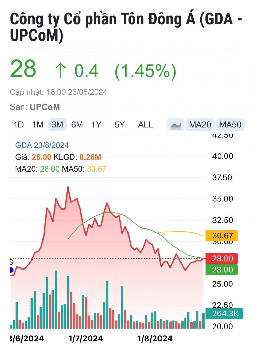 Chuyên gia chỉ điểm một cổ phiếu thép có tiềm năng tăng gần 50% thị giá