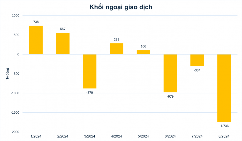 Nhà đầu tư nước ngoài rời bỏ cổ phiếu Tập đoàn Hòa Phát (HPG)