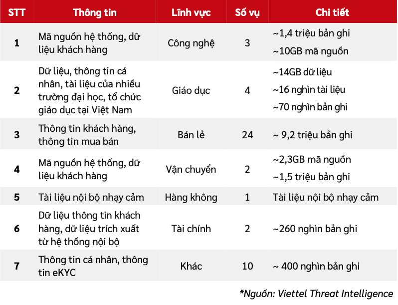 6 tháng đầu năm, có 56 tổ chức bị tấn công bằng mã độc tống tiền Ransomware