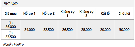 Cổ phiếu đáng chú ý ngày 27/8: PLX, HPG, NKG