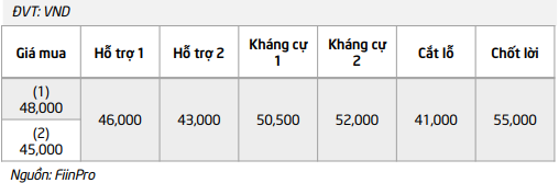 Cổ phiếu đáng chú ý ngày 27/8: PLX, HPG, NKG