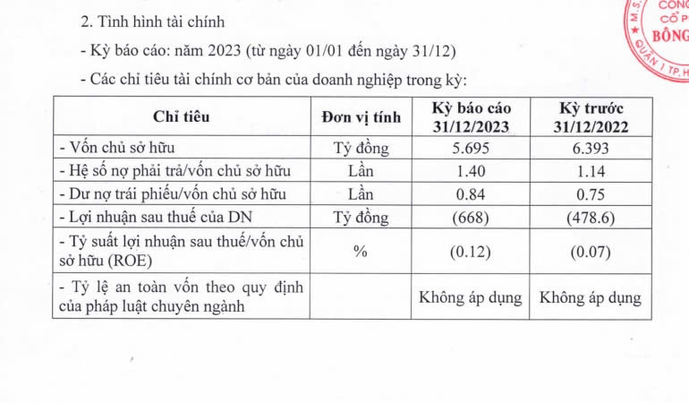 Loạt khách sạn 'đất vàng' tại TP. HCM gặp khó, kinh doanh thua lỗ