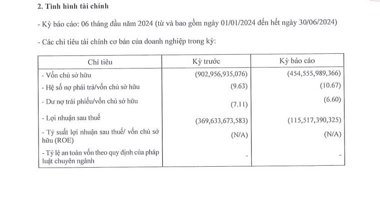 Loạt khách sạn 'đất vàng' tại TP. HCM gặp khó, kinh doanh thua lỗ