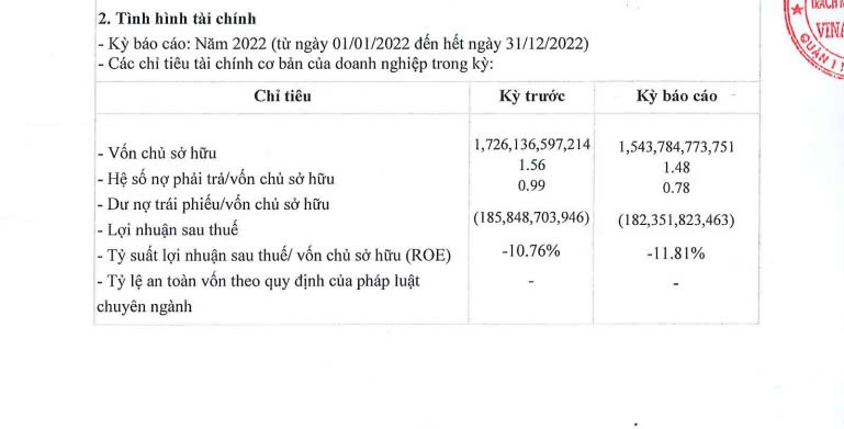 Loạt khách sạn 'đất vàng' tại TP. HCM gặp khó, kinh doanh thua lỗ