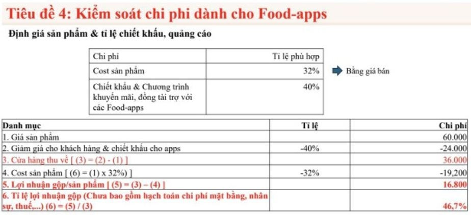 Chủ Cơm thố Anh Nguyễn: Nếu phải đợi 3-4 năm mới hoà vốn, tôi cũng không muốn tiếp tục kinh doanh