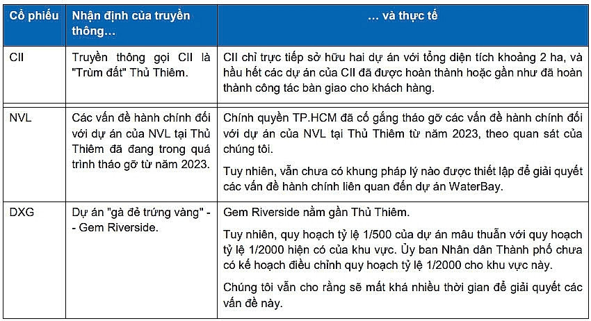 Mặt tối các dự án bất động sản của CII, NVL, DXG tại ‘đất vàng’ Thủ Thiêm