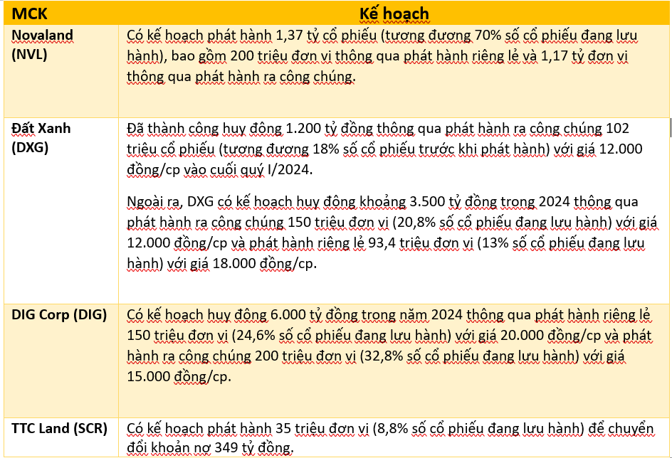 Mặt tối các dự án bất động sản của CII, NVL, DXG tại ‘đất vàng’ Thủ Thiêm