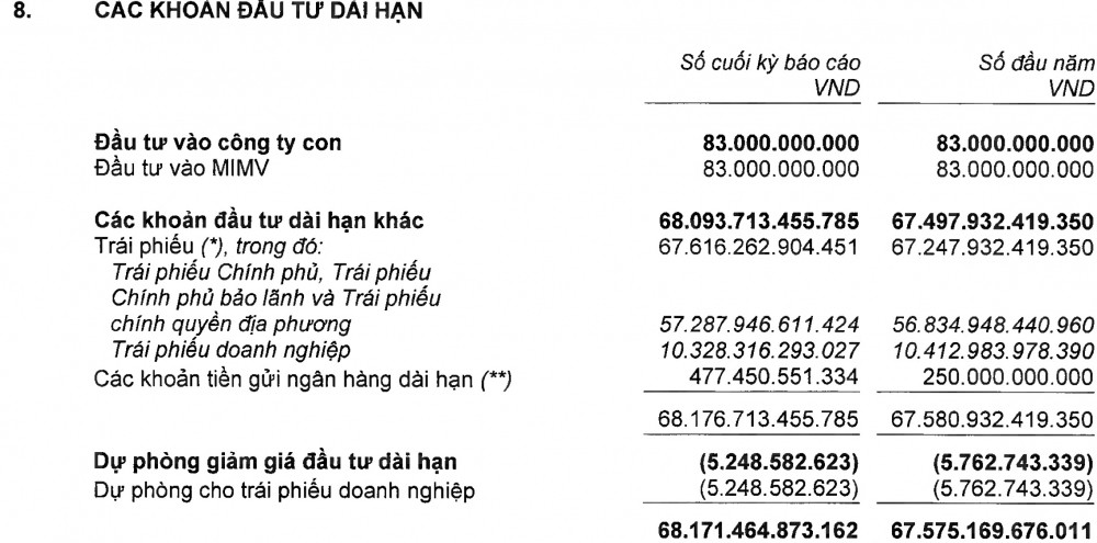 Manulife Việt Nam 'ôm' 22.000 tỷ đầu tư chứng khoán và trái phiếu, thoát lỗ nhờ 'thu nhập khác'