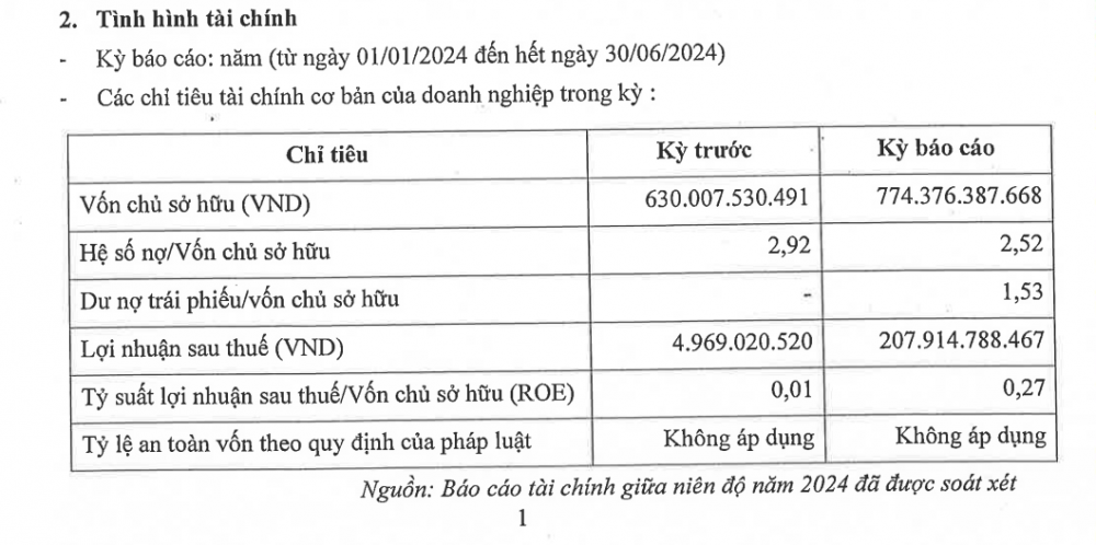 Một doanh nghiệp BOT báo lãi gấp 42 lần trong nửa đầu năm