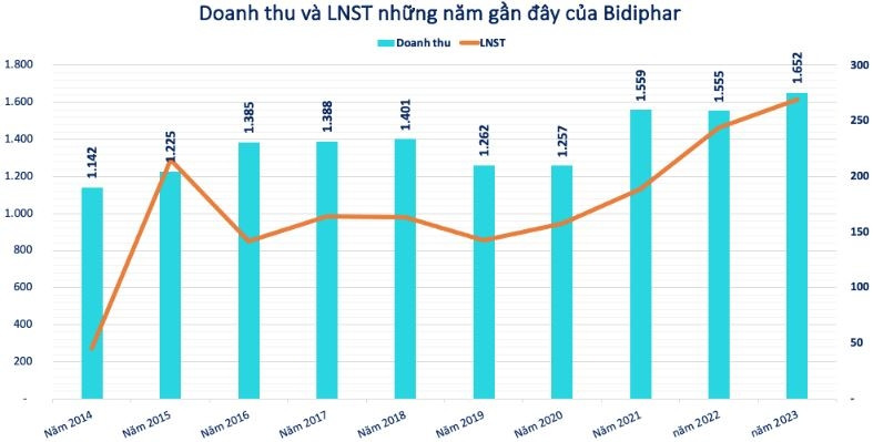 Những doanh nghiệp sản xuất thuốc điều trị ung thư tại Việt Nam đang làm ăn ra sao?