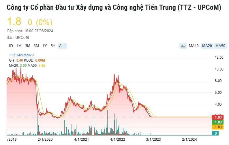 Nữ doanh nhân Hà Nội bị phạt nặng vì mua chui cổ phiếu từ 3 năm trước