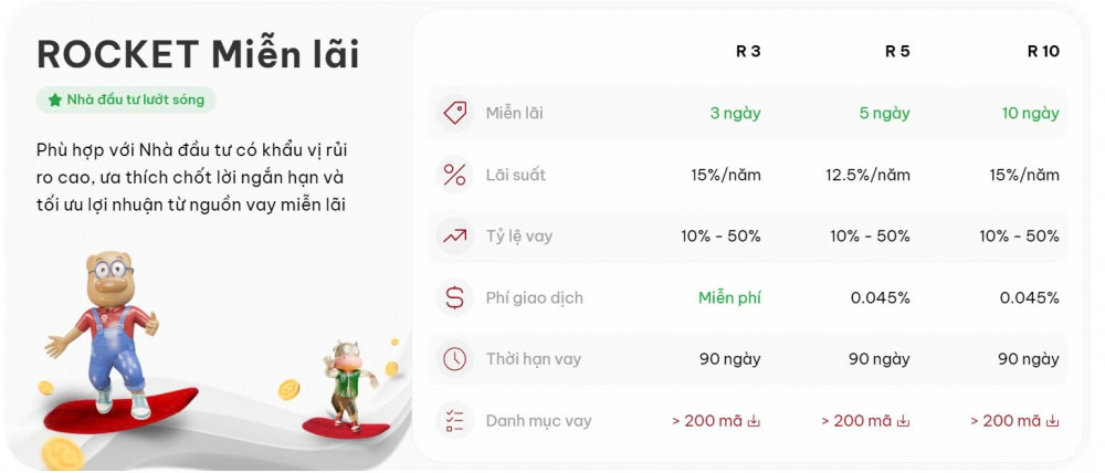 Các CTCK đua nhau hạ lãi margin, 'tân binh' HoSE quyết định chơi lớn nhờ nắm lượng tiền mặt khủng