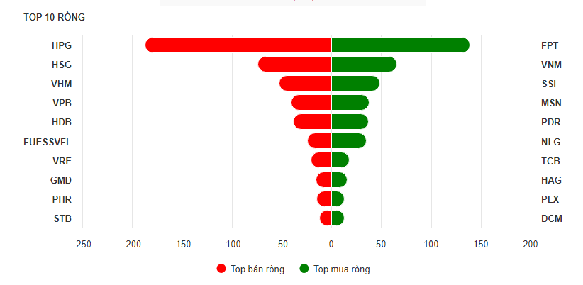 Diễn biến cổ phiếu ngân hàng ngày 28/8: Trao tay lượng lớn cổ phiếu MSB và TCB