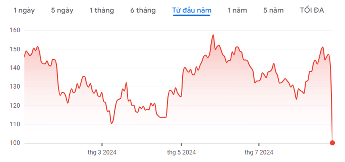 PDDTemushare 2024Aug26 Nasdaq.gif