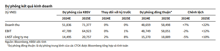 Một cổ phiếu ngân hàng được khuyến nghị MUA, kỳ vọng tăng 34%